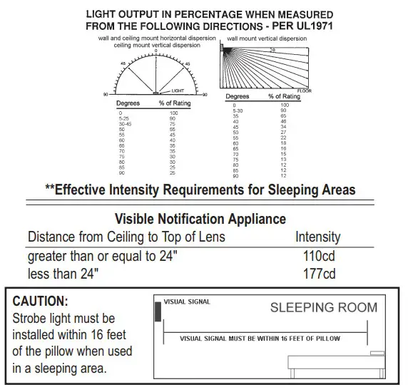 POTTER HS24-177 Visible and Audible Signaling Appliances (1)