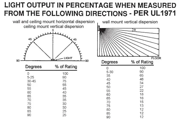 POTTER HS24-177 Visible and Audible Signaling Appliances (3)