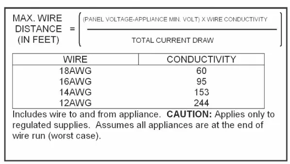 POTTER HS24-177 Visible and Audible Signaling Appliances (4)