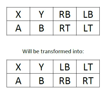 PACTO-TECH-2000H-2-Player-Control-Interface-for-Arcade-Cabinets-fig-12