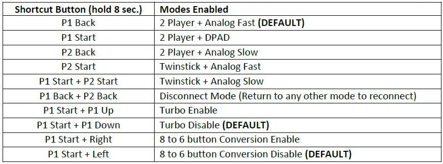 PACTO-TECH-2000H-2-Player-Control-Interface-for-Arcade-Cabinets-fig-13