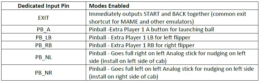 PACTO-TECH-2000H-2-Player-Control-Interface-for-Arcade-Cabinets-fig-15