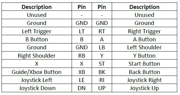 PACTO-TECH-2000H-2-Player-Control-Interface-for-Arcade-Cabinets-fig-3