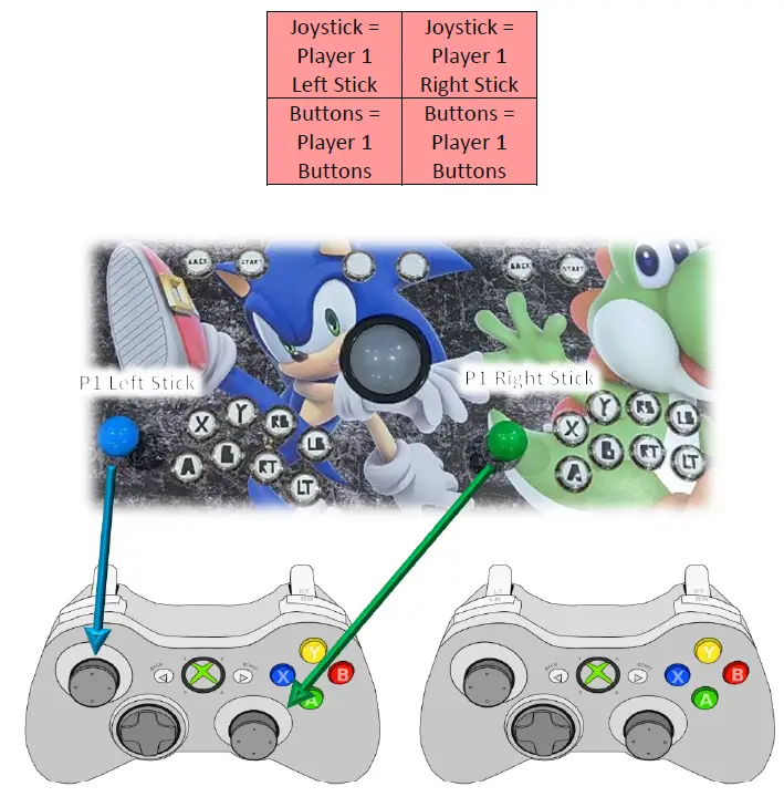 PACTO-TECH-2000H-2-Player-Control-Interface-for-Arcade-Cabinets-fig-9