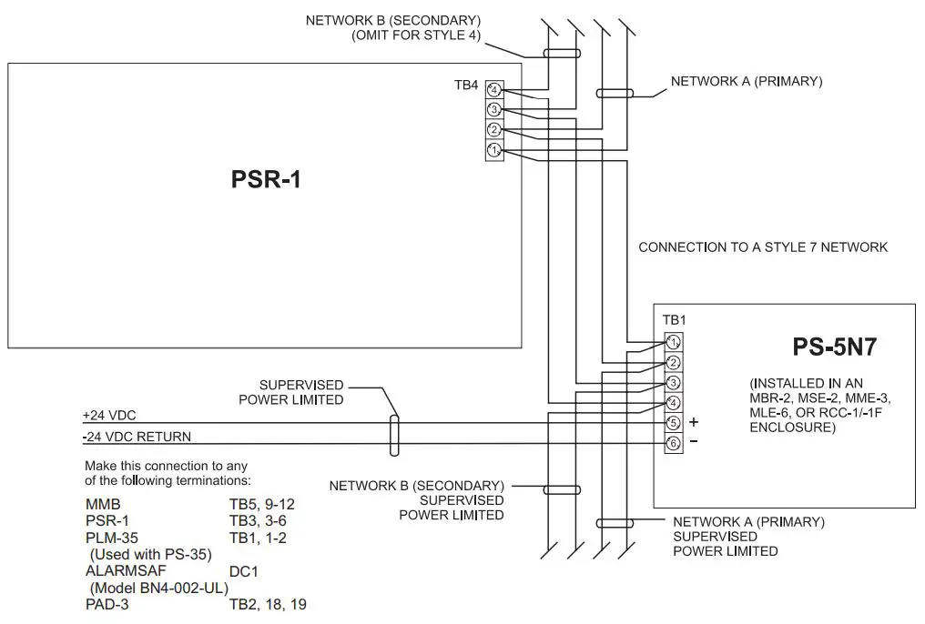 SIEMENS-PS-5N7-Network-Interface-Module-FIG 5