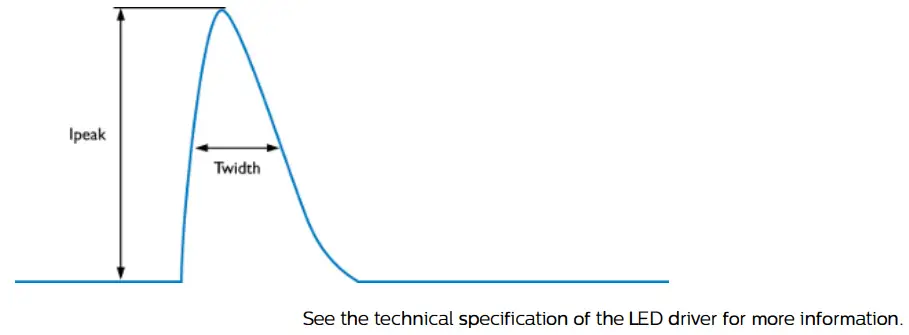 PHILIPS SM136V WIA EL CoreLine Surface Mounted LED Panel - fig 14