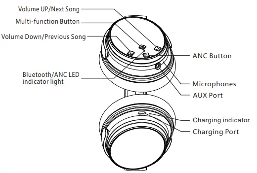 Srhythm NC25 Foldable Lightweight ANC Headphone - At a Glance