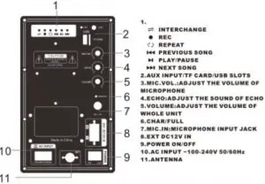 FIG 1 PANEL FUNCTION DECLARATION