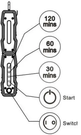 GOLDENSEA UV UVL150 Healthcare Facility Disinfection System User Guide - Control panel