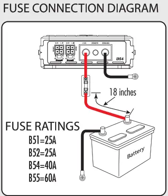 CERWIN-VEGA BS1 1000 Watts Monoblock Class D Car-fuse 2