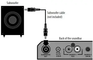 FIG 10 CONNECTING THE SUBWOOFER