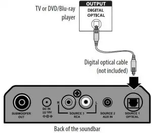 FIG 7 Digital connections (BEST)
