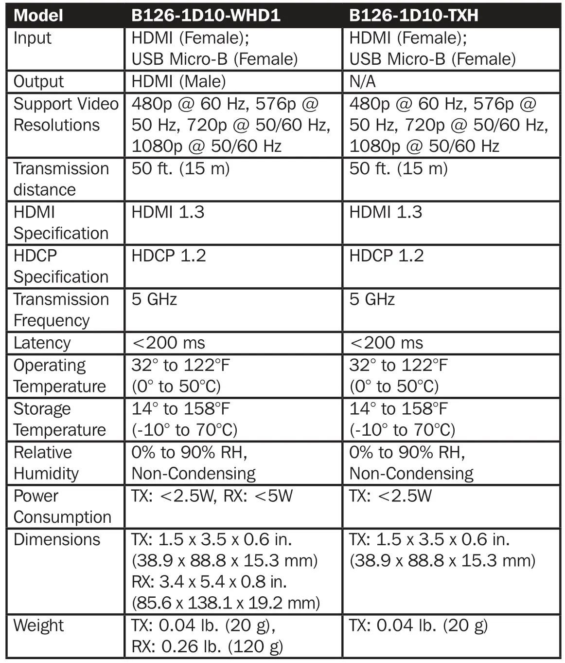 TRIPP-LITE B126-1D10-TXH Wireless HDMI Extender Switch Kit - Specifications