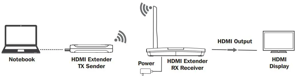 TRIPP-LITE B126-1D10-TXH Wireless HDMI Extender Switch Kit - Standard One-to-One Application