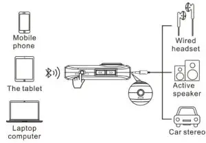 SUNSKY EDA0020994 T5 Car Bluetooth Transceiver - Operating instructions
