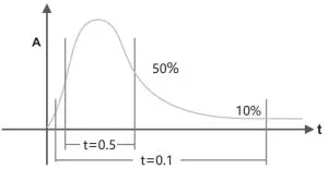 Godox AD300Pro Outdoor Display