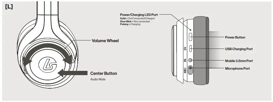 LucidSound LS15P Wireless Gaming Headset-L