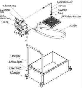 PATRIOT PA0118 95 lb. Power Electric Oil Filter - IDENTIFICATION OF KEY PARTS