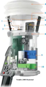 identification parts