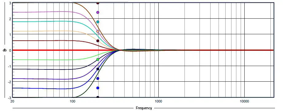 bel canto Black EX DAC ControlPreamplifier - Programming Options 2