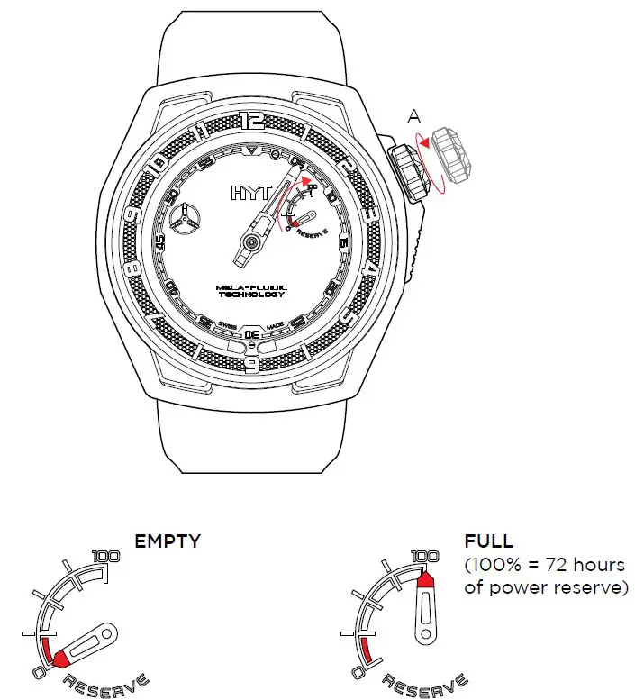 HYT Hastroid Watch FIG-10