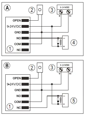 Sygonix 380476 RFID Fingerprint Access System fig 3