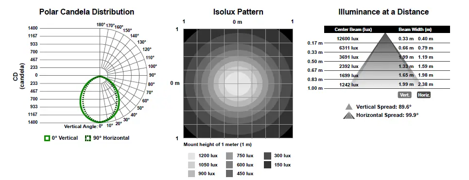 BANNER WLS70 Industrial LED Strip Light AC FIG 9
