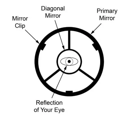 CARSON RP-100 Telescope - Fig.10