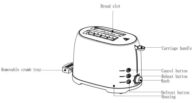 anko Toaster TA1729-SA - KNOW YOUR TOASTER