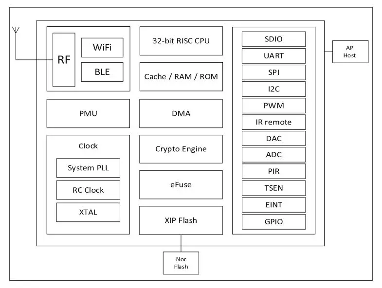 Shenzhen Jixin Intelligence BL01S Wi-Fi Module fig 1