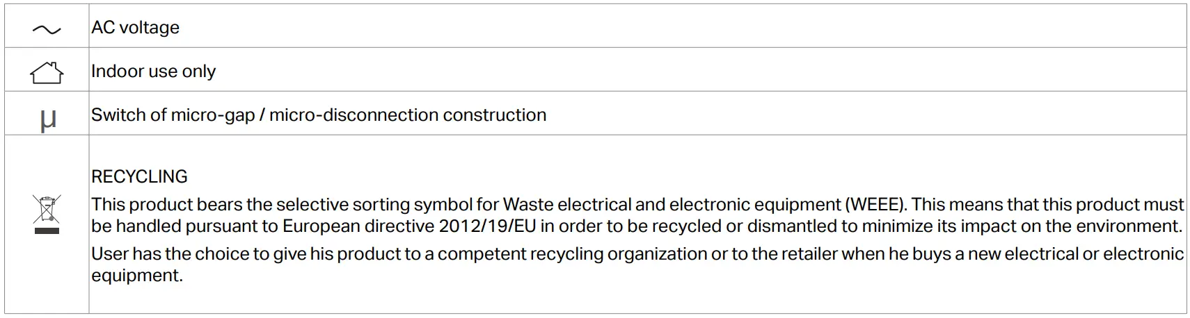 tp-link EP10 Kasa Smart Wi-Fi Plug Mini User Guide - Explanation of the symbols on the product label