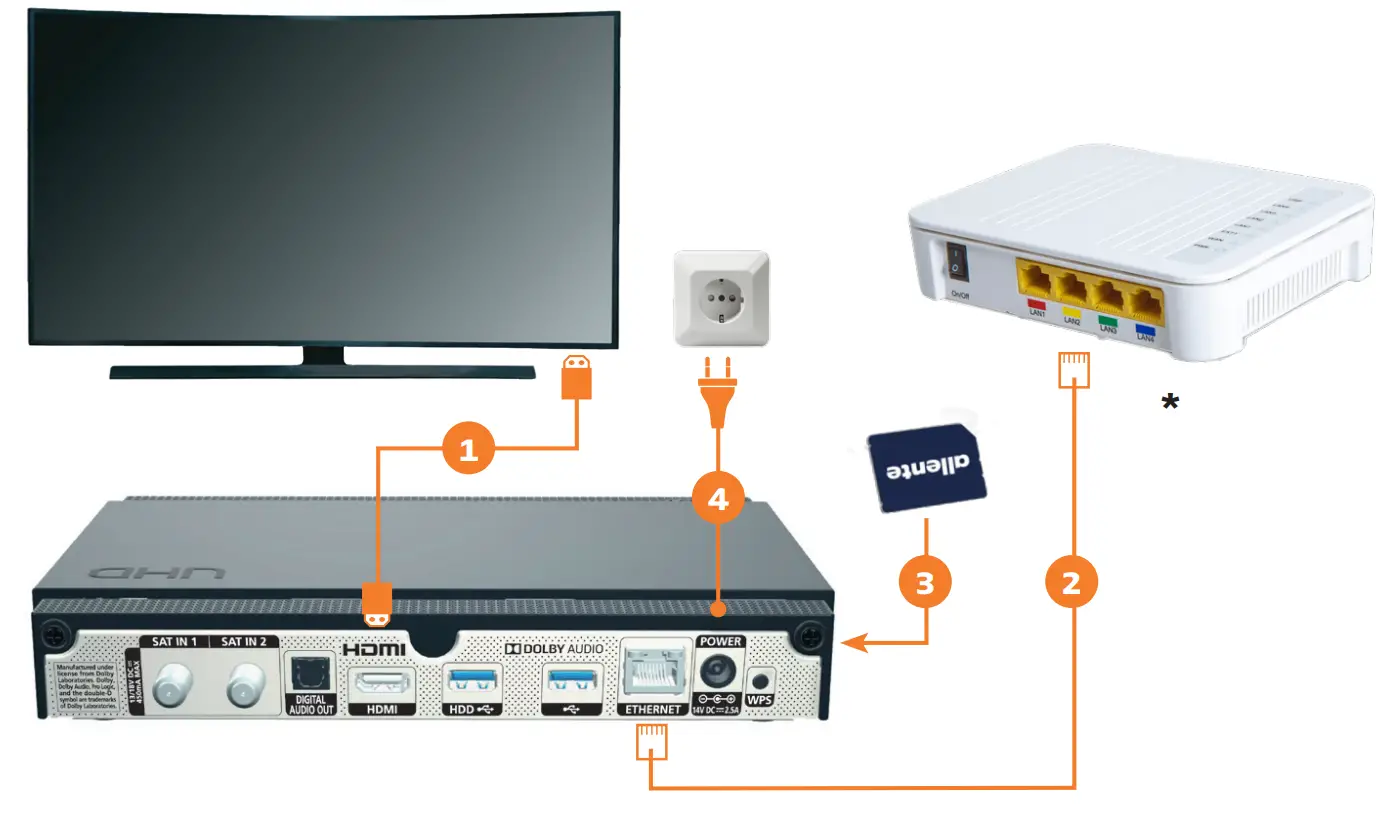 allente Prime 680 Ultra HD Box - fig