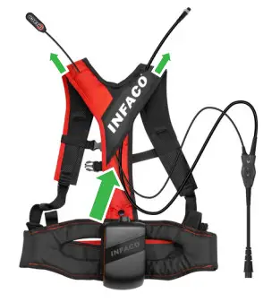 INFACO DSES F3020 Safety System Glove - CONNECTIONS 2