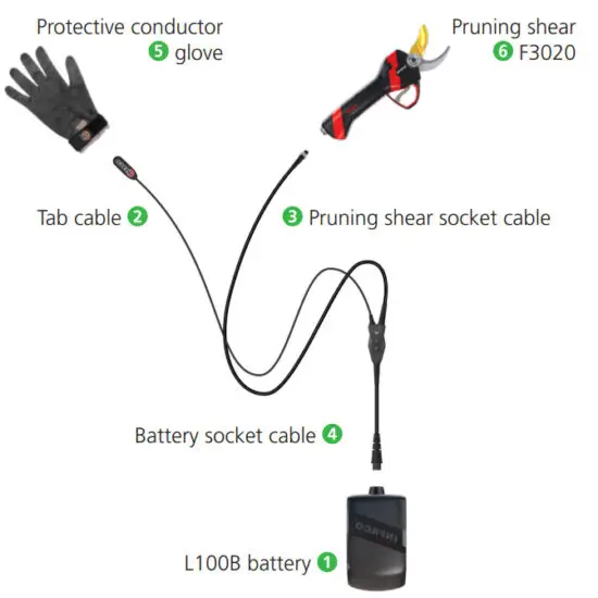 INFACO DSES F3020 Safety System Glove - Setting up
