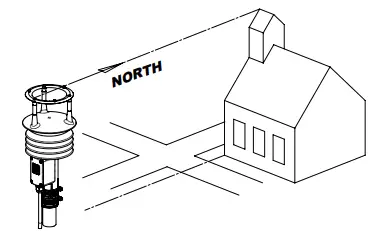 YOUNG-92000-Weather-Transmitter-fig-3