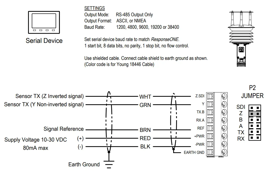 YOUNG-92000-Weather-Transmitter-fig-9