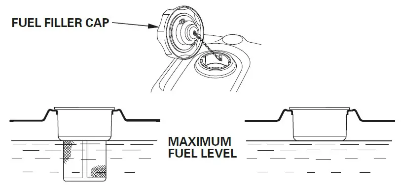 TRACMASTER LA25B1 Camon Lawn Aerator -Safety Instructions - Starting and Operating 2