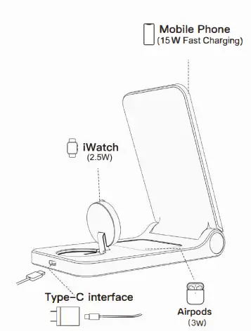 Shenzhen-Finemold-Technologies-FW068-3-In-1-Wireless-Charger-fig-2