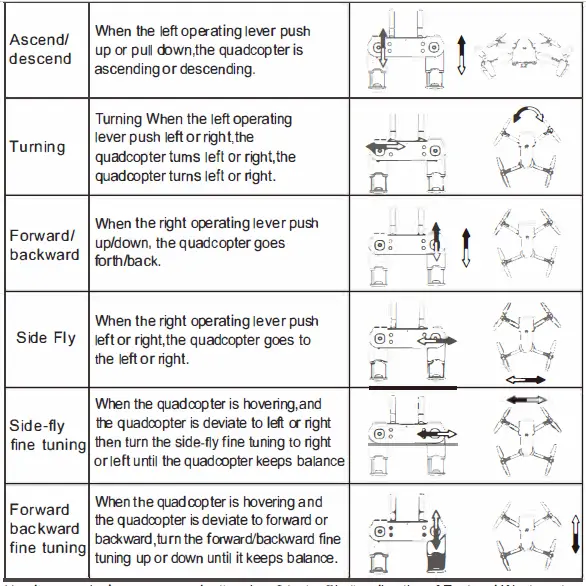 GOOLRC LS-XT6 RC Drone Mini Drone 6-Axis Gyro FIG 4