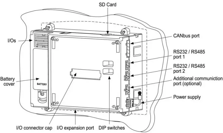 Panel Mounting Figure 3
