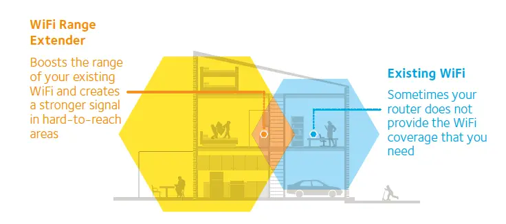 NETGEAR ‎EX6120-100NAS Coverage Up to 1500 Sq Ft (1)