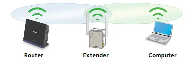 NETGEAR ‎EX6120-100NAS Coverage Up to 1500 Sq Ft (7)