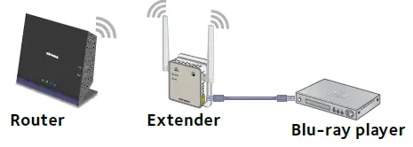NETGEAR ‎EX6120-100NAS Coverage Up to 1500 Sq Ft (9)