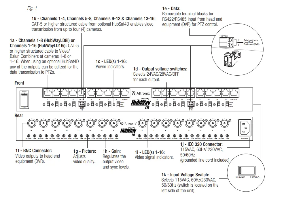 Altronix-HubWayLDi-Series-Active-UTP-Transceiver-Hubs-with-Integral-Isolated-Camera-Power-1