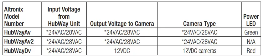 Altronix-HubWayLDi-Series-Active-UTP-Transceiver-Hubs-with-Integral-Isolated-Camera-Power-2