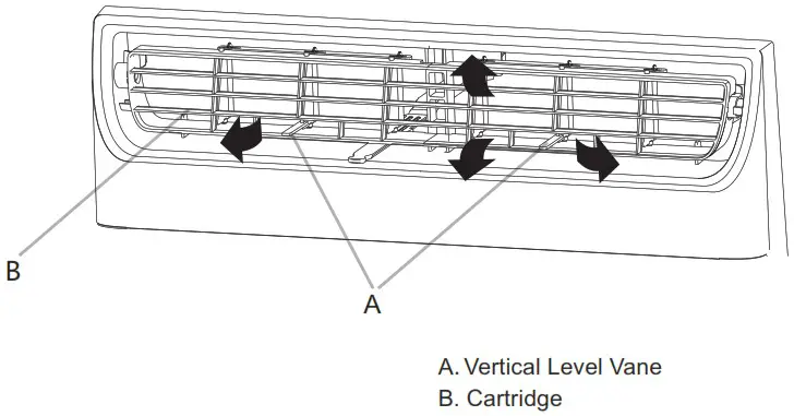 Hisense AW 18CW3RXFUE20 Replacement Remote Control - Changing Air Direction