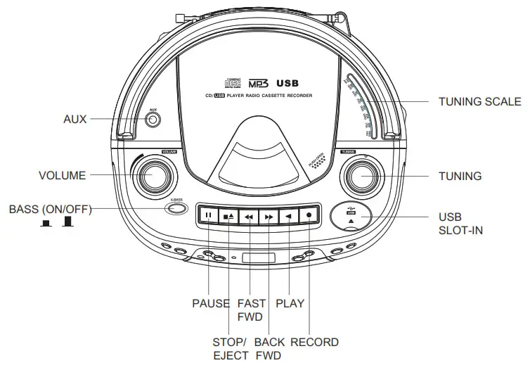 Control Diagrams 3