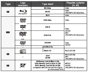 Playable discs/Cards