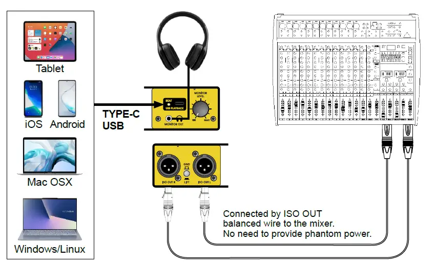 UNiKA-PRO-USB-Audio-Interface-Audio-FIG-8