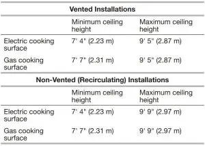 FIG 4 Vented Installations